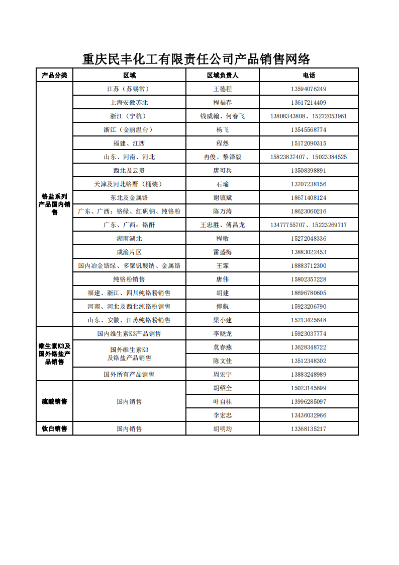 重慶民豐化工產(chǎn)品銷(xiāo)售網(wǎng)絡(luò )_00.png